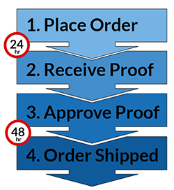 orderProcess